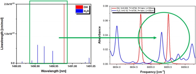 Fig. 4. Fig. 4.