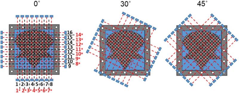 Fig. 7. Fig. 7.