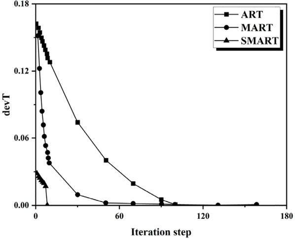 Fig. 14. Fig. 14.