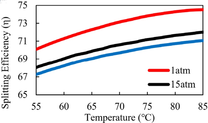 Fig. 3. Fig. 3.