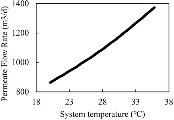 Fig. 7. Fig. 7.