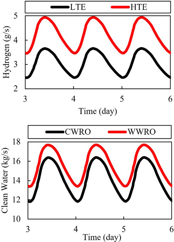 Fig. 11. Fig. 11.