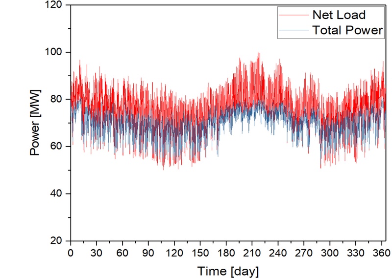 Fig. 2. Fig. 2.