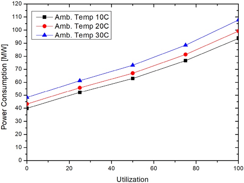 Fig. 7. Fig. 7.
