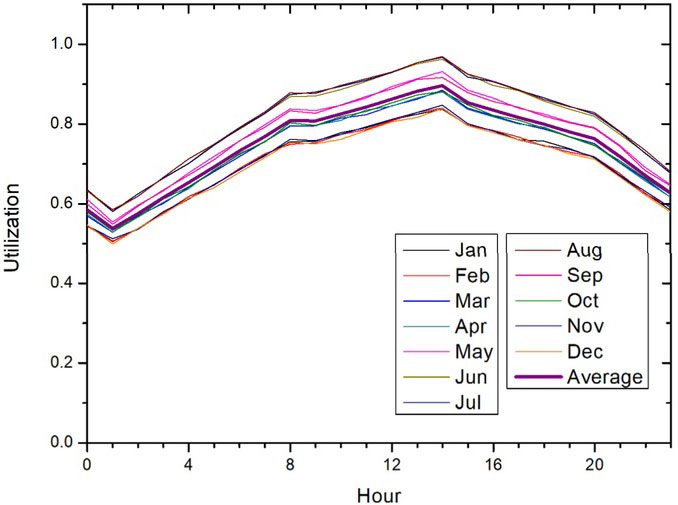 Fig. 9. Fig. 9.