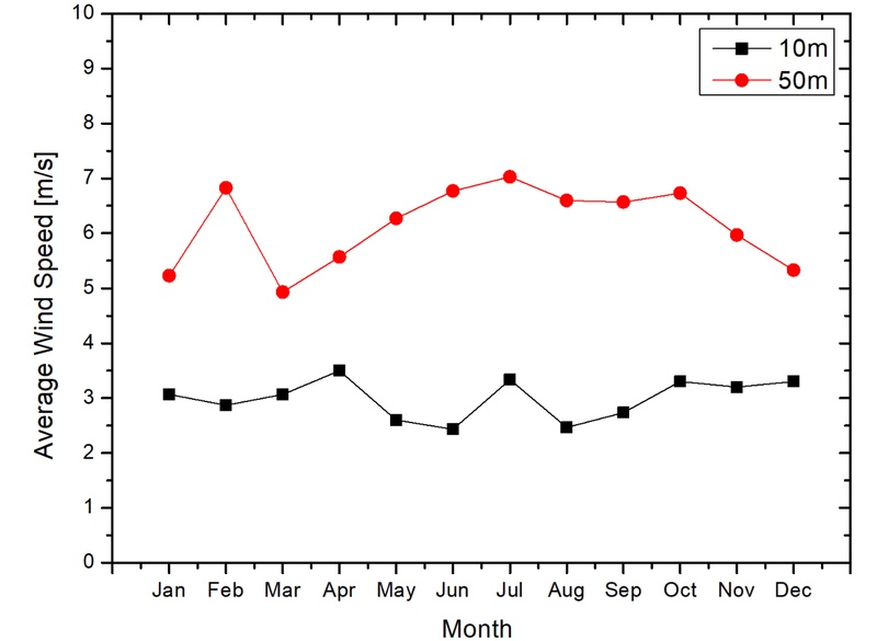Fig. 11. Fig. 11.