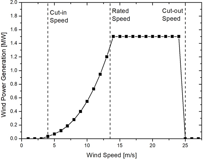 Fig. 12. Fig. 12.