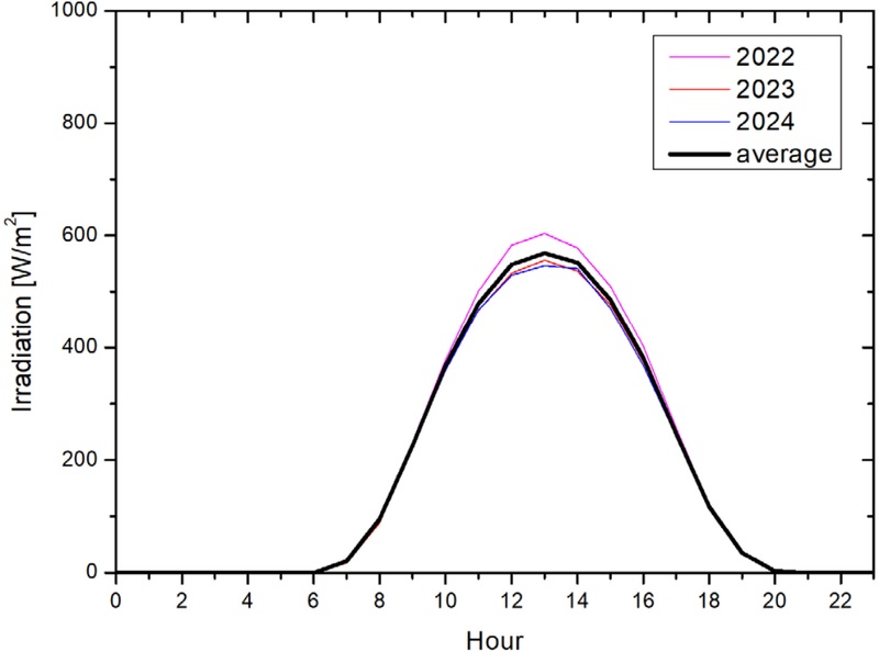 Fig. 14. Fig. 14.
