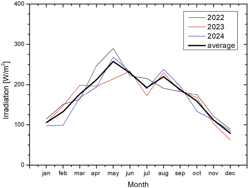 Fig. 15. Fig. 15.
