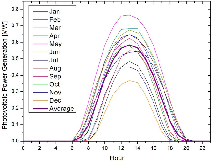 Fig. 16. Fig. 16.