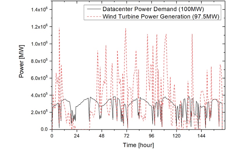 Fig. 17. Fig. 17.