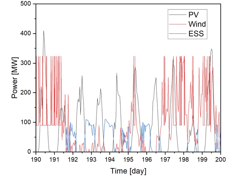 Fig. 21. Fig. 21.