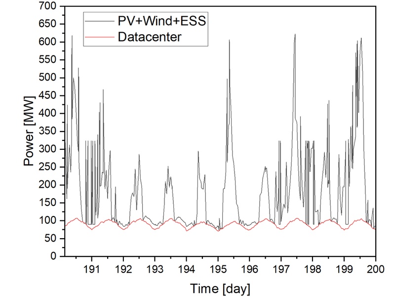 Fig. 22. Fig. 22.