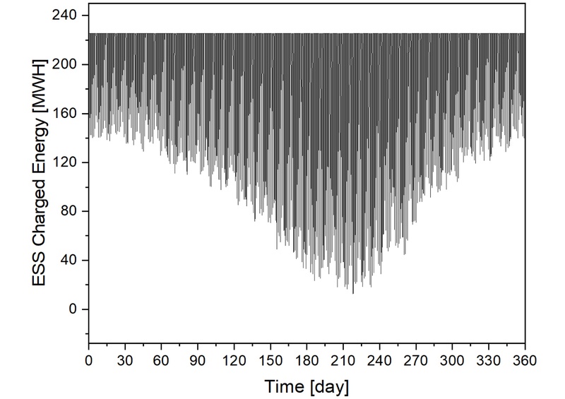 Fig. 26. Fig. 26.