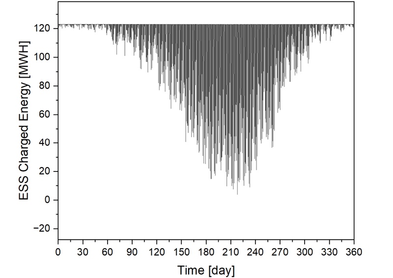 Fig. 28. Fig. 28.