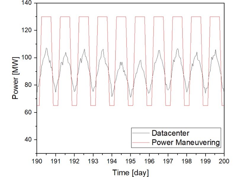 Fig. 29. Fig. 29.