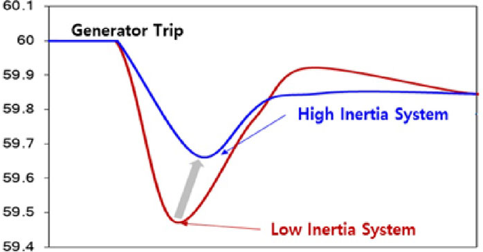 Fig. 4. Fig. 4.