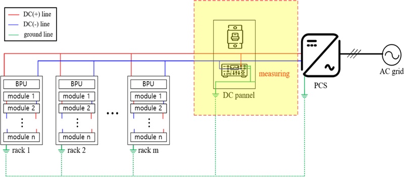 Fig. 3. Fig. 3.