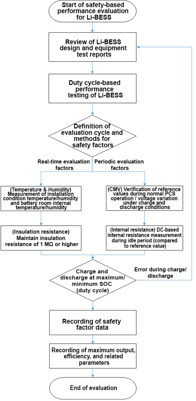 Fig. 4. Fig. 4.