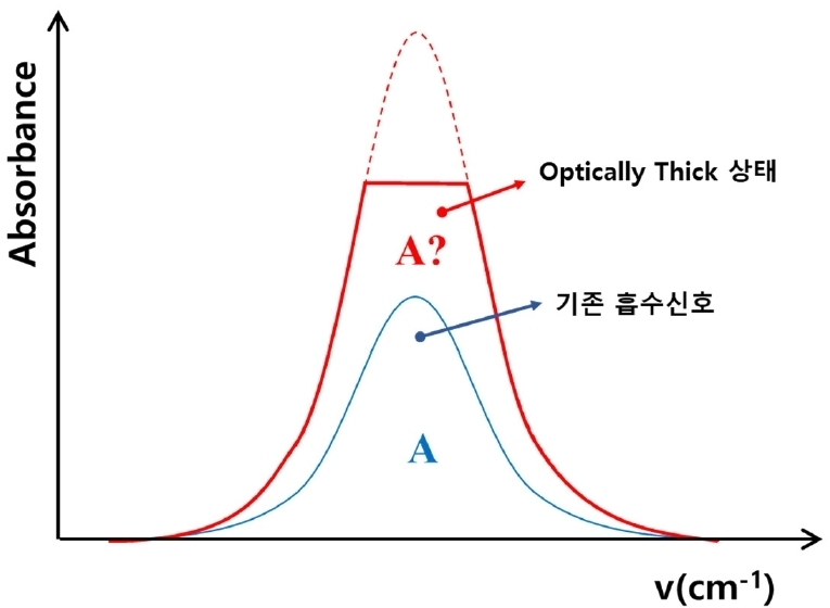Fig. 1. Fig. 1.