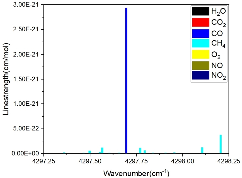 Fig. 2. Fig. 2.