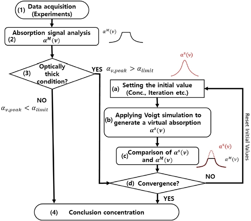 Fig. 3. Fig. 3.
