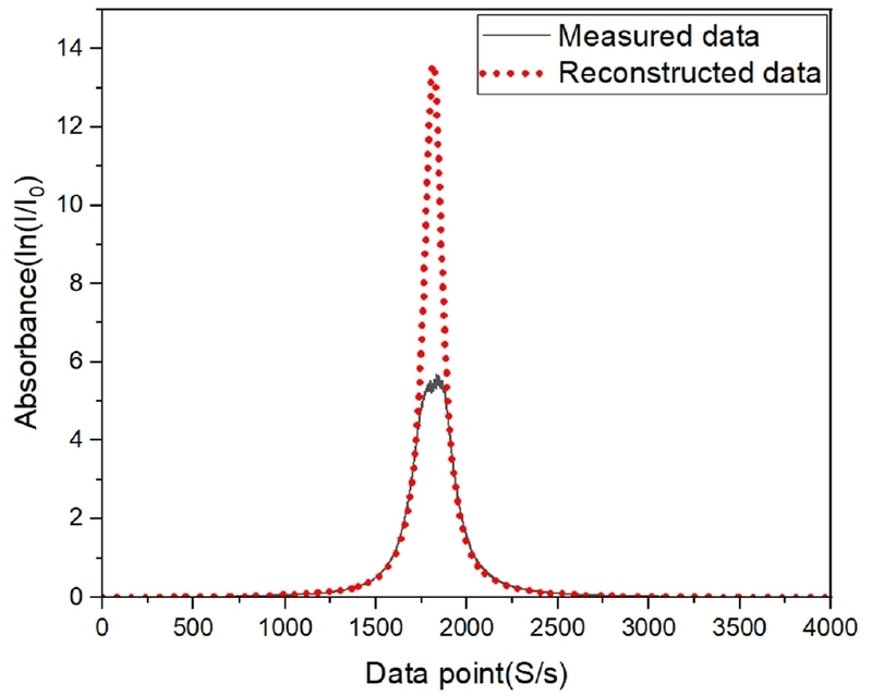 Fig. 4. Fig. 4.