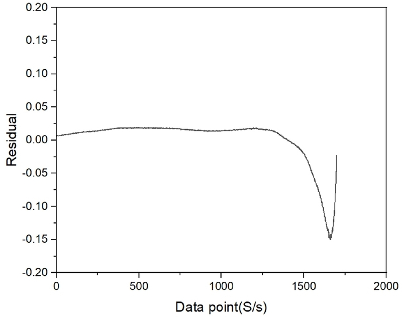 Fig. 5. Fig. 5.