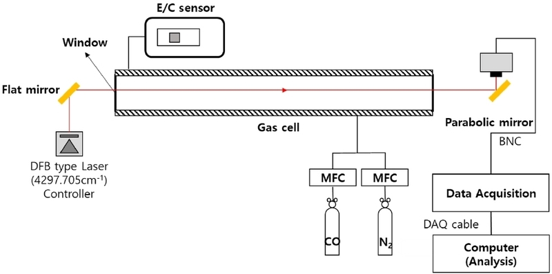 Fig. 6. Fig. 6.