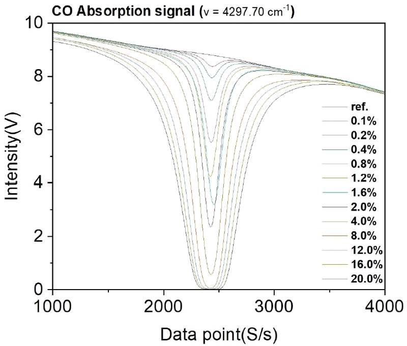 Fig. 7. Fig. 7.