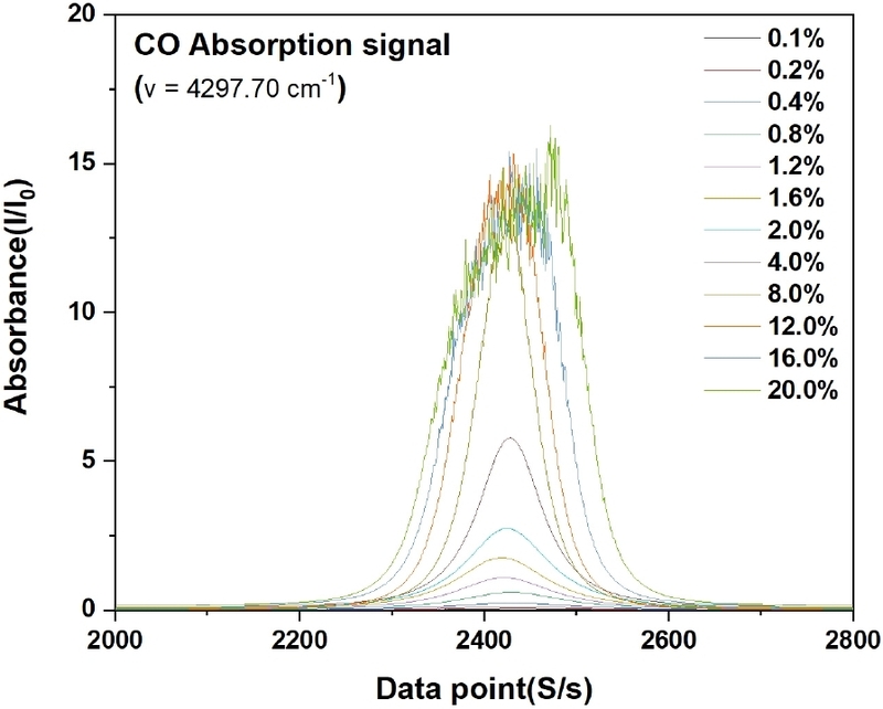 Fig. 8. Fig. 8.