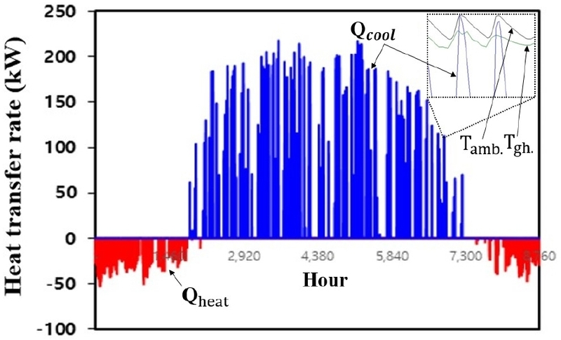 Fig. 8.