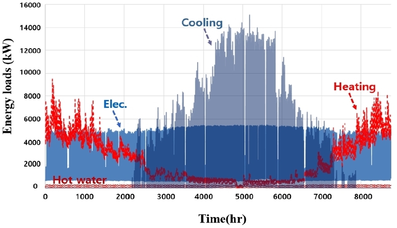 Fig. 9.