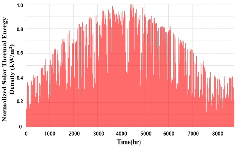 Fig. 10.