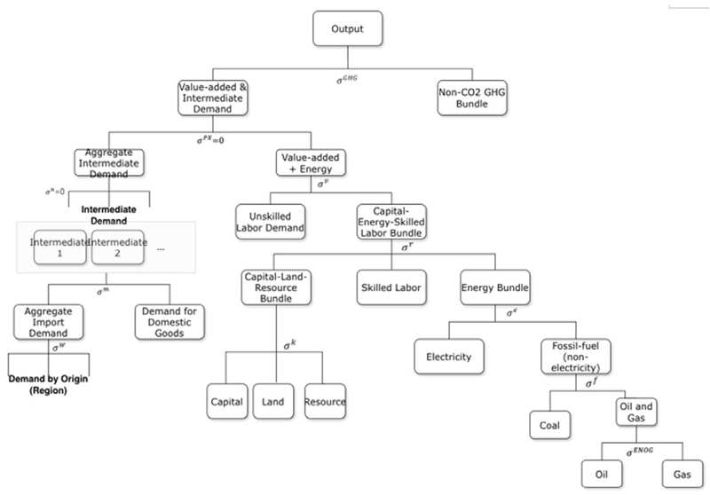 Fig. 1. Fig. 1.