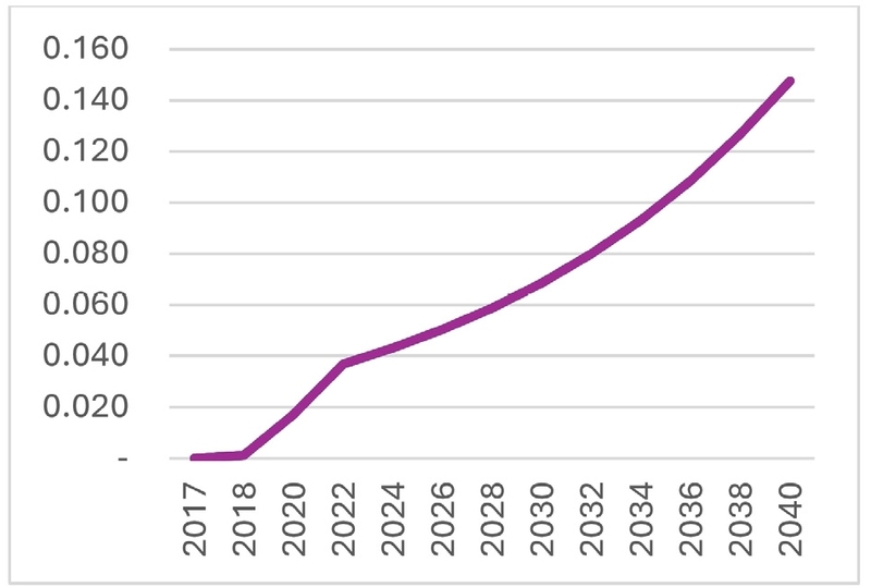 Fig. 3. Fig. 3.