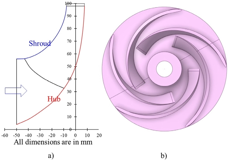 Fig. 1. Fig. 1.