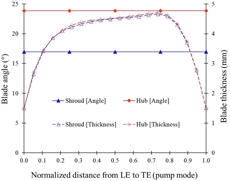 Fig. 2. Fig. 2.