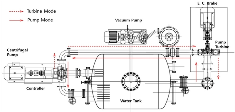 Fig. 3. Fig. 3.