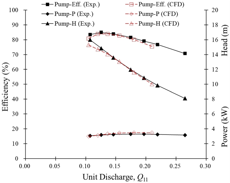 Fig. 7. Fig. 7.