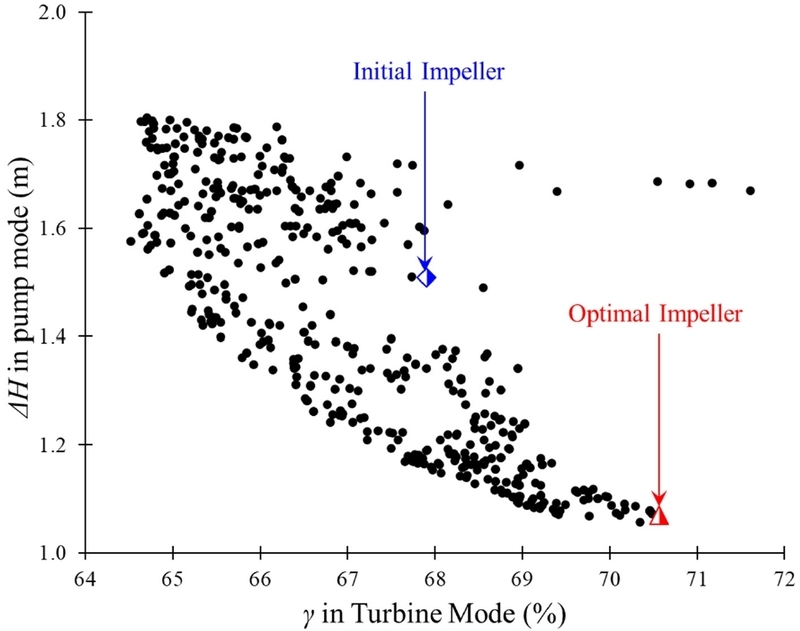Fig. 9. Fig. 9.