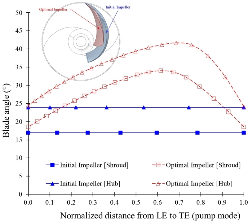 Fig. 10. Fig. 10.