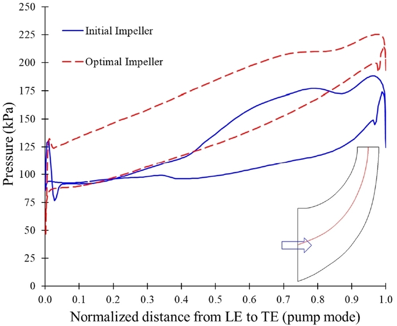 Fig. 13. Fig. 13.