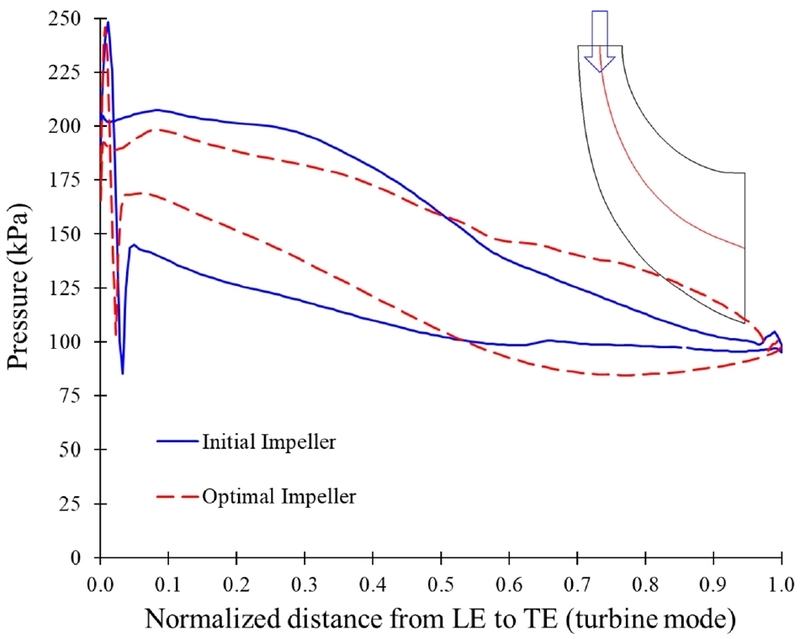 Fig. 15.