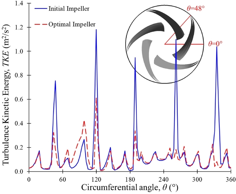 Fig. 16. Fig. 16.