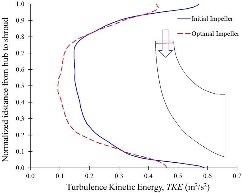 Fig. 17. Fig. 17.