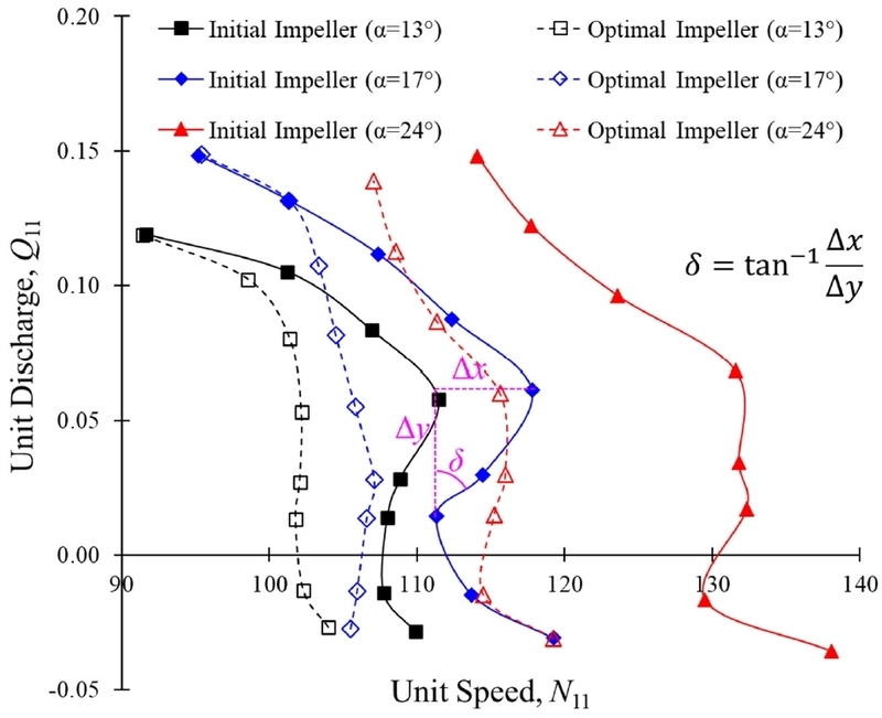 Fig. 18. Fig. 18.