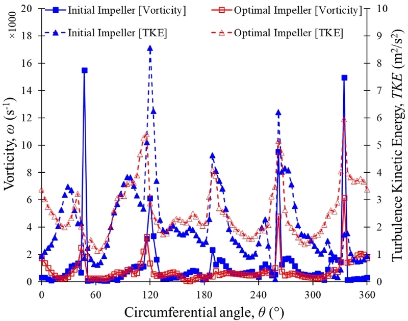 Fig. 19. Fig. 19.