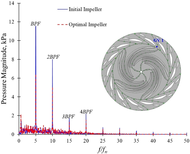 Fig. 22.