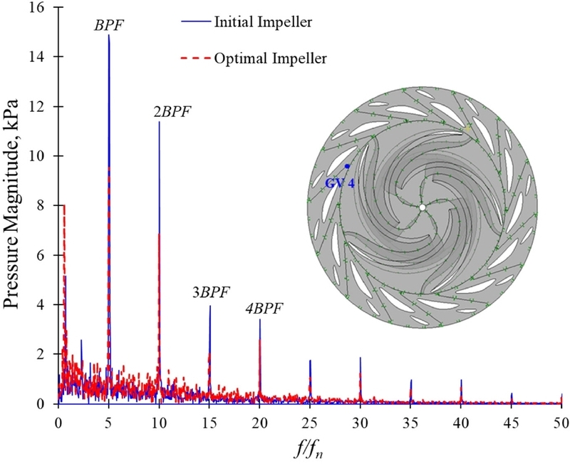 Fig. 23. Fig. 23.